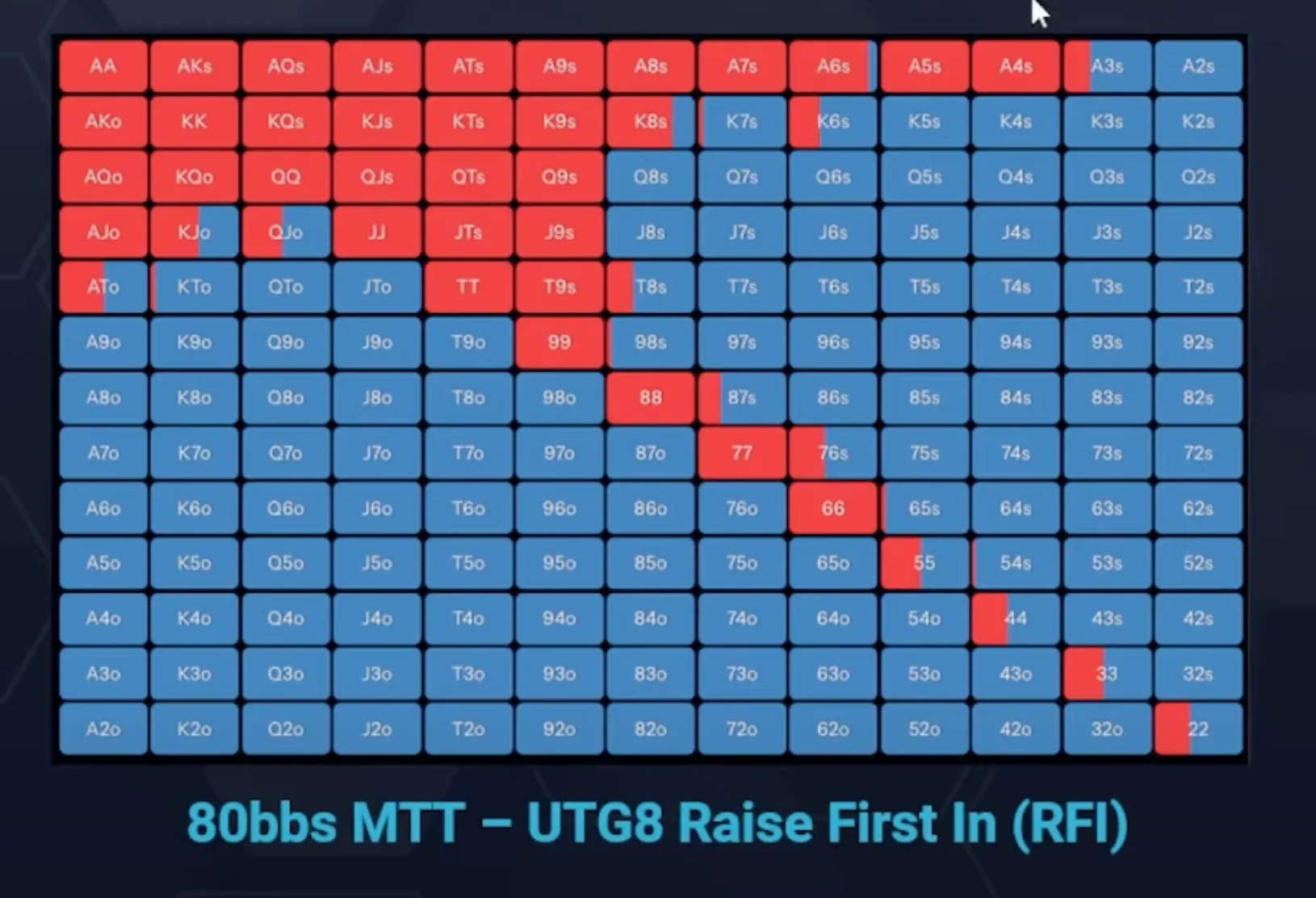 utg rfi